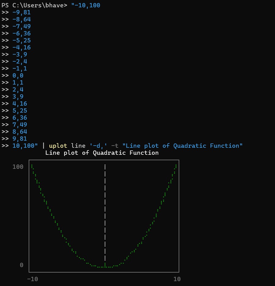 Density Plot in Red